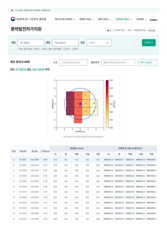 육상풍력 허가 1년 빨라진다…풍황계측 의무 폐지, 기상청 AI 바람자료로 대체