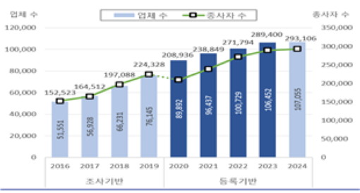 국내 커피산업 3조7,359억원 돌파…커피전문점 10만개 시대 열렸다