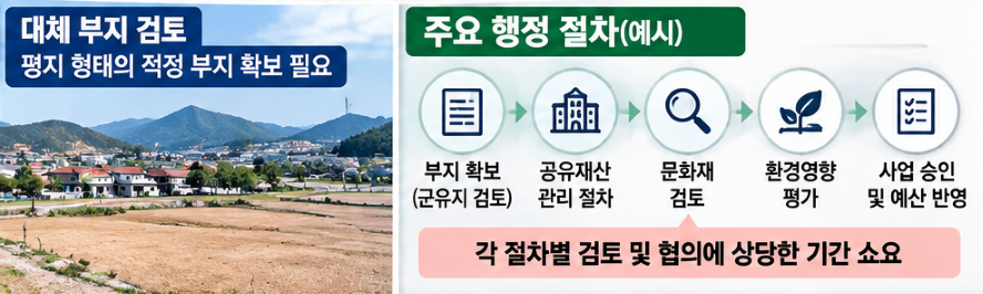 완도평생교육관 290억 건립사업 논란…부지 확보·예산·행정절차가 관건