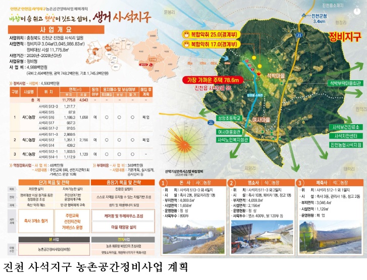농촌공간정비사업 15개 마을 선정…농촌 주거환경 개선 본격 추진