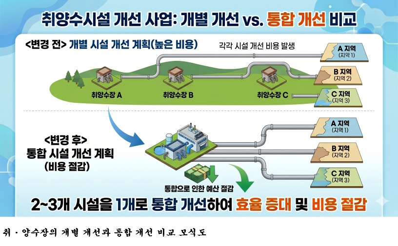 취·양수장 시설개선사업 속도 낸다…농식품부·기후부 협력 강화로 예산 절감 효과