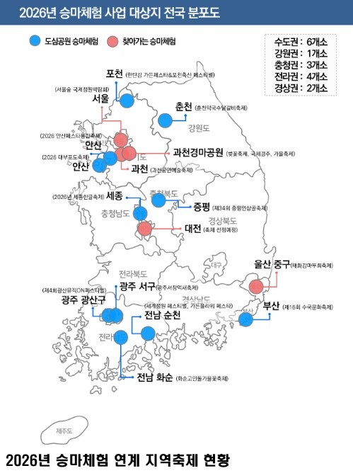 농식품부·한국마사회 ‘도심 승마체험’ 전국 확대…18개 지역 축제서 무료 승마 체험 운영