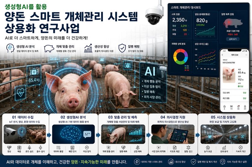 전남광주농기원, AI 양돈 전문가 시스템 개발 착수… 스마트축산·양돈 생산성 혁신 나선다