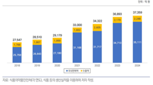 국내 커피산업 3조7,359억원 돌파…커피전문점 10만개 시대 열렸다