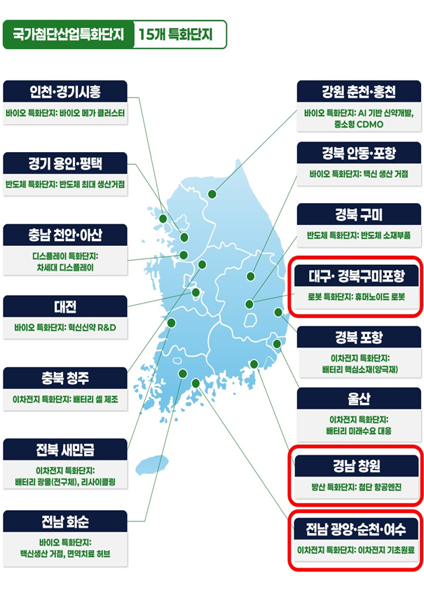 로봇·방산·이차전지 특화단지 3곳 신규 지정…민간투자 12조9,877억