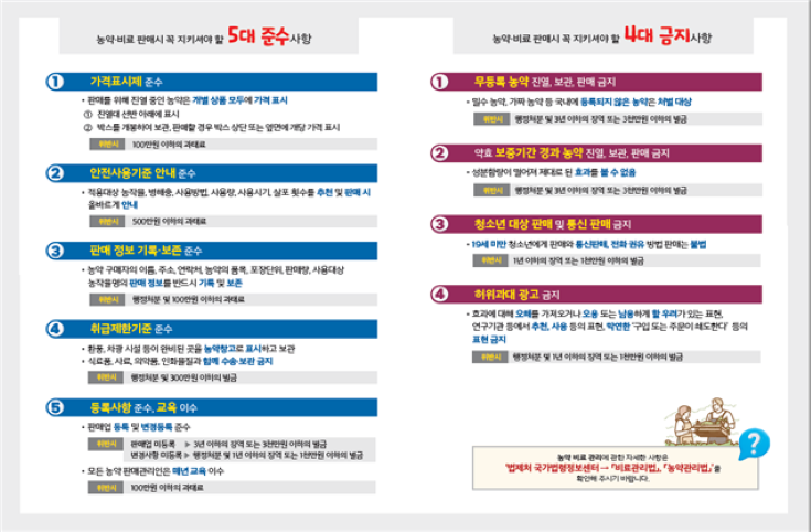 42109e7fc1285a0c57da321079c145ea.png λκ΄μ, μ κ΅ λμ½ νλ§€μ
체 5,700κ³³ μ ν΅ μ κ²β¦λΆμ Β·λΆλ λμ½ μ§μ€ λ¨μ