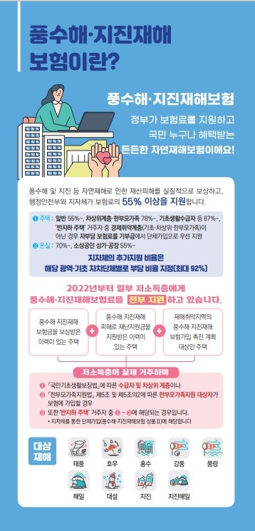 태풍·홍수 등 도민 풍수해보험 자부담 줄어든다