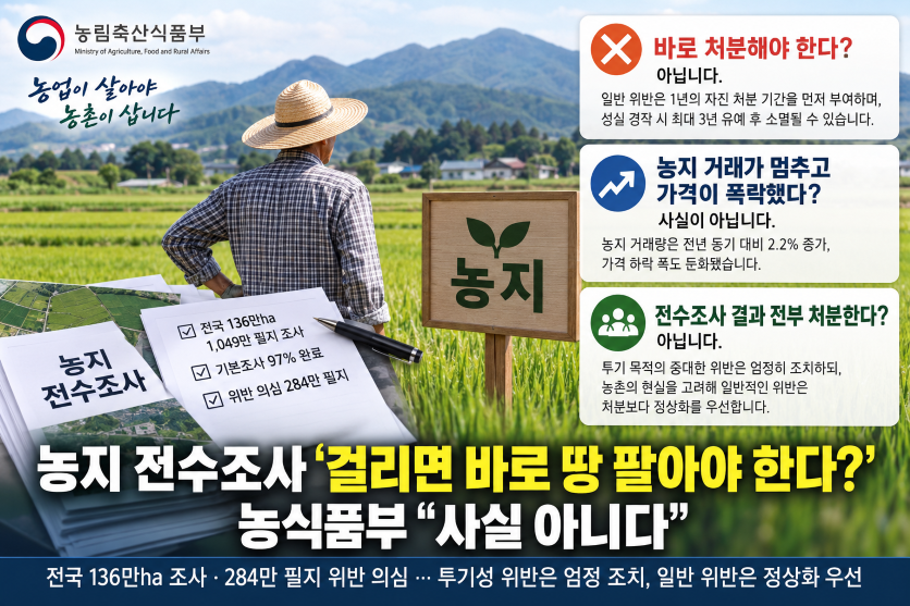 농지 전수조사 ‘걸리면 바로 땅 팔아야 한다?’…농식품부 “사실 아니다”