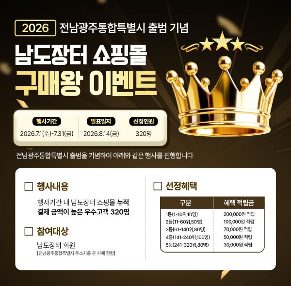남도장터, 전남광주통합특별시 출범 기념 '구매왕 이벤트' 실시…총 2천만 원 적립금 지급