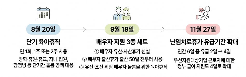556abce6bcadde7f56e5b590becb1125.jpg 아빠 육아휴직 비중 38.8%…상반기 육아휴직급여 수급자 10만 명 돌파