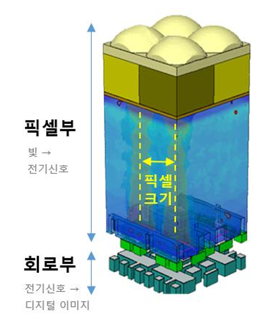 로봇·방산·이차전지 특화단지 3곳 신규 지정…민간투자 12조9,877억
