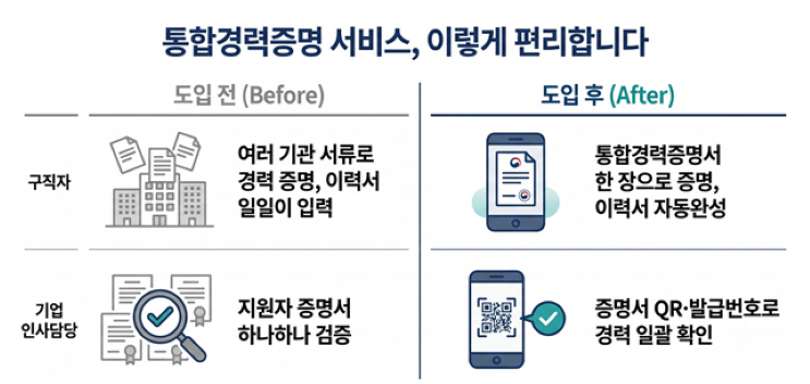 고용24 통합경력증명 서비스 29일 개시…청년·프리랜서 경력 한 번에 증명