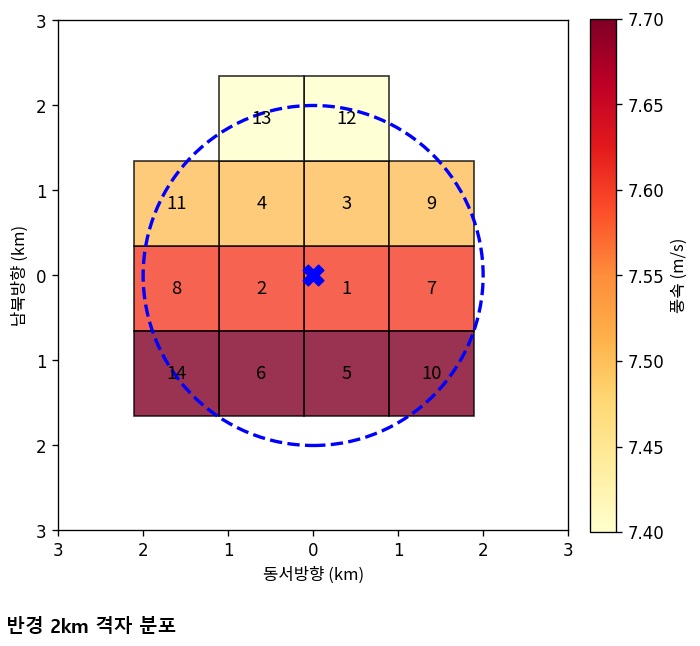 육상풍력 허가 1년 빨라진다…풍황계측 의무 폐지, 기상청 AI 바람자료로 대체