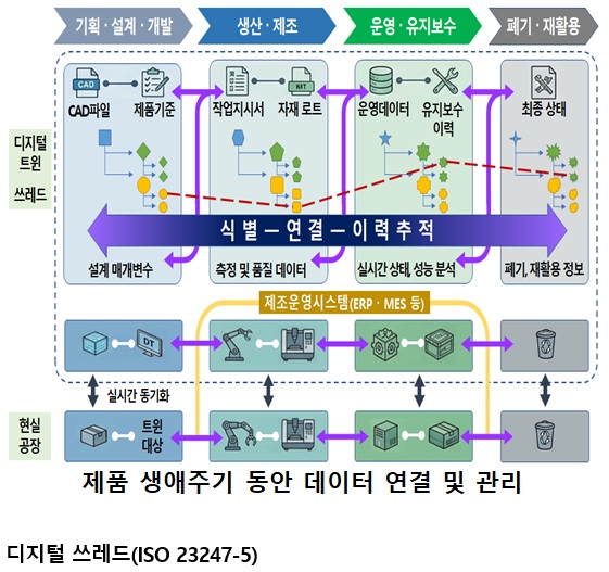 한국 주도 ‘제조 디지털 트윈’ 국제표준 2건 발간…AI 자율제조 확산 기대