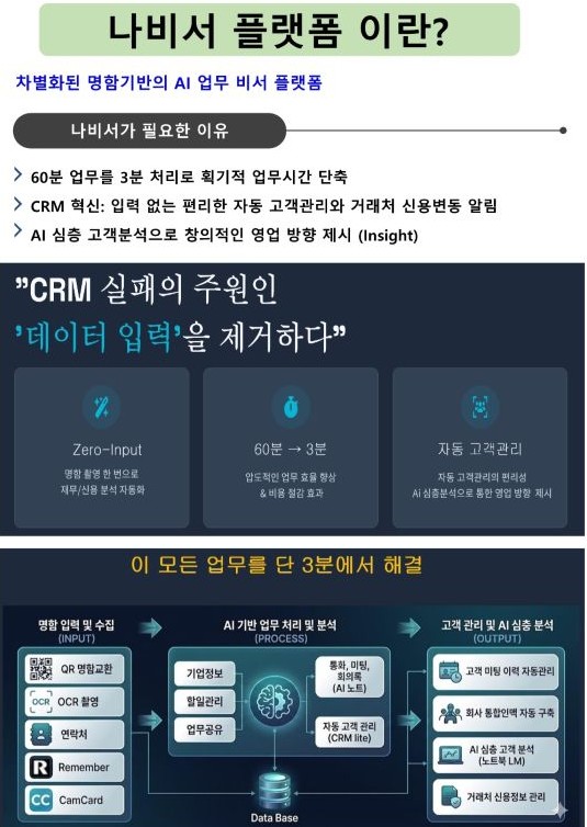 [한국농어민뉴스] 디지털 명함·AI 노트·자동 CRM 통합한 ‘나비서’