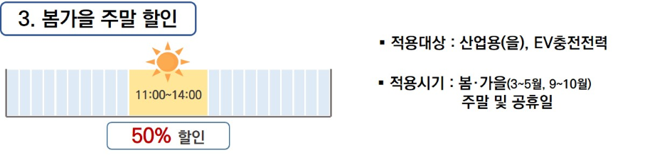 낮 전기요금 인하·저녁 전기요금 인상…계절·시간대별 전기요금 개편 4월 16일 시행
