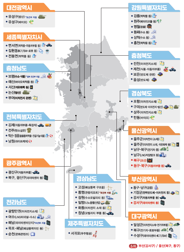 [한국농어민뉴스] 부산·울산에 약 8.6조원 규모 기업투자