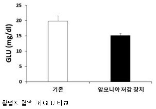 활넙치 미국 수출길 넓어진다…국립수산과학원, 암모니아 저감 기술 개발