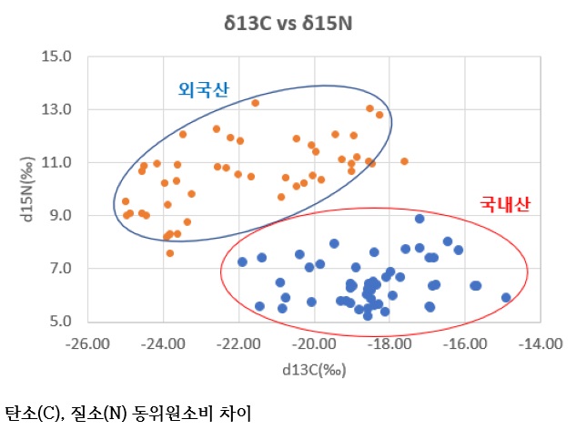 8b4dbbe97a209ecbe4ab940ec72c9cce.jpg μΌμκ³ κΈ° μμ°μ§ νλ³κΈ°μ κ΅λ΄ μ΅μ΄ κ°λ°β¦λκ΄μ βκ΅λ΄μ°Β·μμ
μ° 95% μ΄μ μ νλ ꡬλΆβ