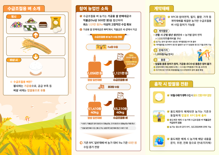 [한국농어민뉴스] 2026년 ‘수급조절용 벼’ 신규 추진...벼도 전략작물직불금 500만 원/ha 지급