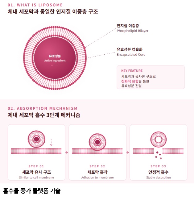 9e912733e923f18a398e435e8ba7d9c6.jpg ν‘μμ¨ λμΈ κΈ°λ₯μ± μλ£λ‘ κΈλ‘λ² μμ₯ 곡λ΅β¦λμνλΆ, μ 85νΈ A-λ²€μ²μ€μ ν¨μ΄ μ μ 