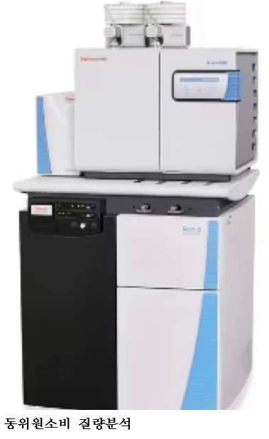 a57af3cce21d0bd564e4365208269300.jpg μΌμκ³ κΈ° μμ°μ§ νλ³κΈ°μ κ΅λ΄ μ΅μ΄ κ°λ°β¦λκ΄μ βκ΅λ΄μ°Β·μμ
μ° 95% μ΄μ μ νλ ꡬλΆβ