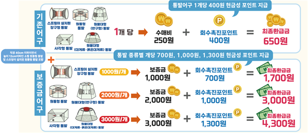 ad675600e4cb5509e10ab31807972bb2.png νμ΄κ΅¬ λ°λ©νλ©΄ νκΈ μ§κΈβ¦νμμ΄μ§ν¬μΈνΈ λμ 5200λ§μ