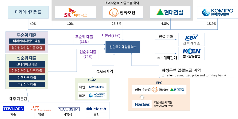 afa4066d7f443692461a11594c25d899.png μ μμ°μ΄ ν΄μνλ ₯ PFκΈμ΅ μ½μ 체결 3.4μ‘° ν¬μ 본격ν κ΅λ΄ μ΅λ μ¬μμλμ§ νλ‘μ νΈ κ°λ