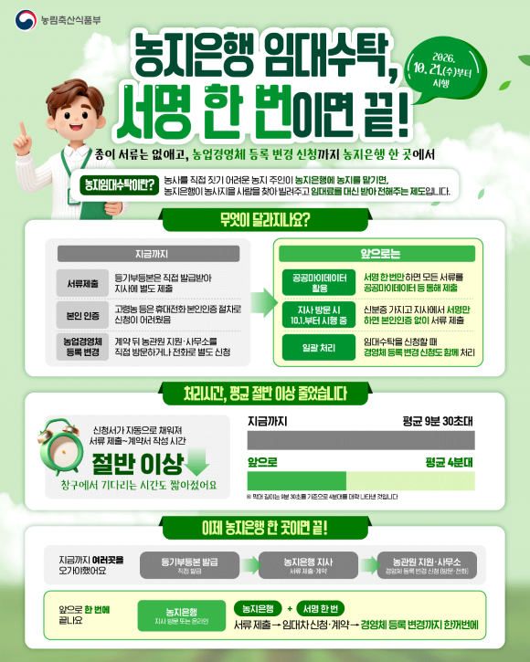 농지은행 농지임대수탁 제도 개편…서명 한 번으로 서류 제출·농업경영체 변경까지