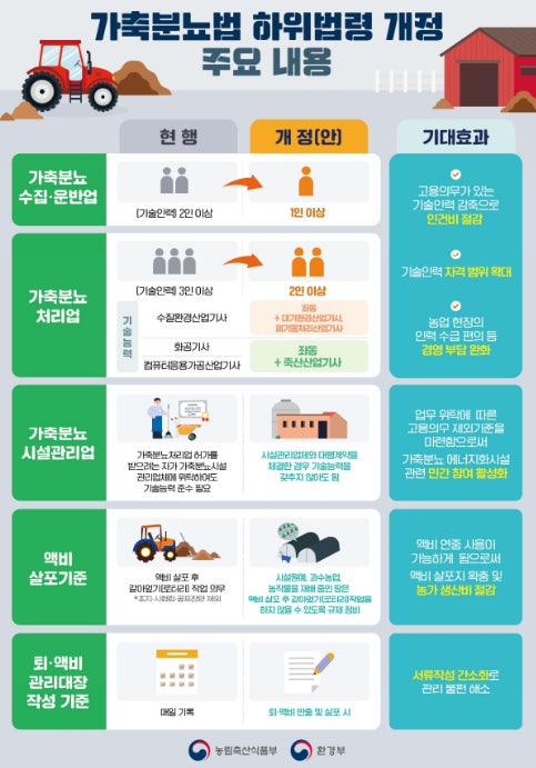 가축분뇨로 전기·열 생산…우분 바이오매스 기술개발에 298억 원 투입