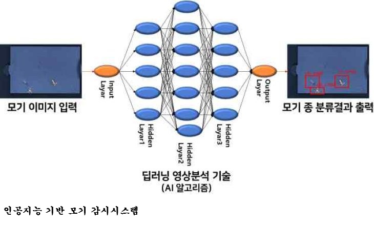 ‘인공지능(AI) 모기 감시시스템’ 본격 가동…일본뇌염·뎅기열 등 감염병 선제 대응 강화