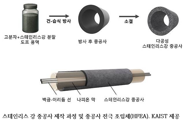 바닷물 이산화탄소 ‘돌’로 바꿔 영구 저장…KAIST, 해양 탄소 제거 기술 개발