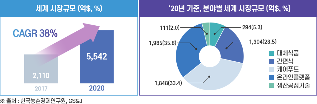 [한국농어민뉴스] K-푸드테크 사업자 신고제 운영 본격 시작
