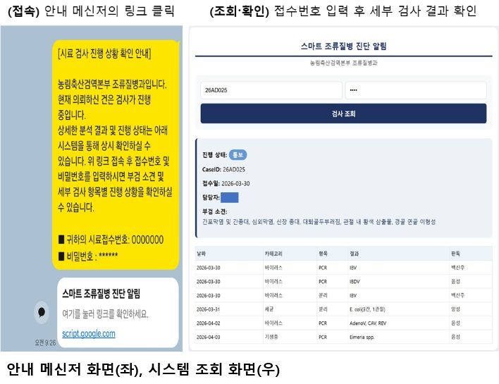 조류질병 검사 결과 실시간 확인…‘스마트 조류질병 진단 알림 서비스’ 본격 시행
