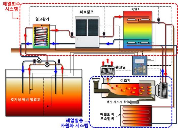 돼지분뇨 ‘골칫덩이’서 연료로…수개월 걸리던 처리, 수시간으로 줄인다