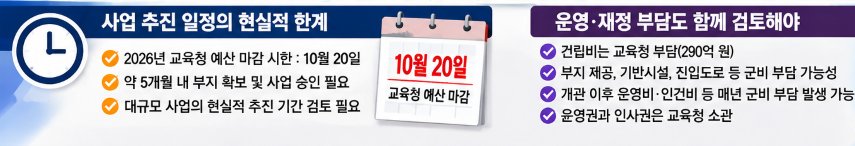 완도평생교육관 290억 건립사업 논란…부지 확보·예산·행정절차가 관건