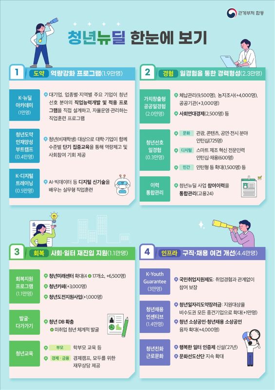 e81a85f3eae94d79e829d8495bd80fa2.jpg μ²λ
λ΄λ μ¬μ
본격 μΆμ§β¦ μΌμ리·μ§λ¬΄κ΅μ‘Β·μΌκ²½νκΉμ§ ν λ²μ μ§μ