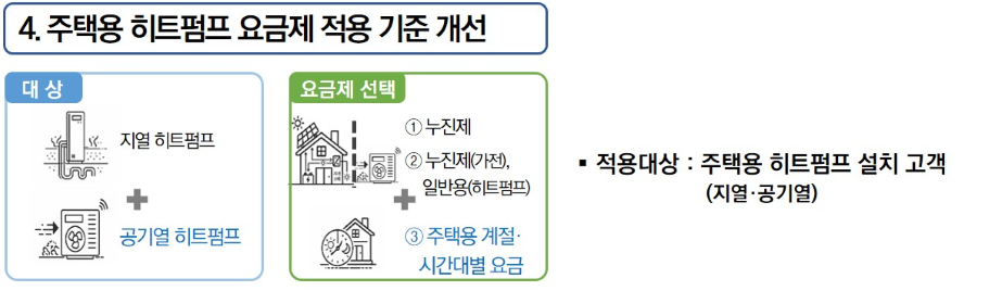 낮 전기요금 인하·저녁 전기요금 인상…계절·시간대별 전기요금 개편 4월 16일 시행