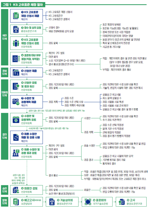 f34139c37841865f5df0b452e8a35d69.png 국립환경과학원, 토양 기술 국가표준 제정 안내서 발간…환경 분야 고유표준 절차 한눈에