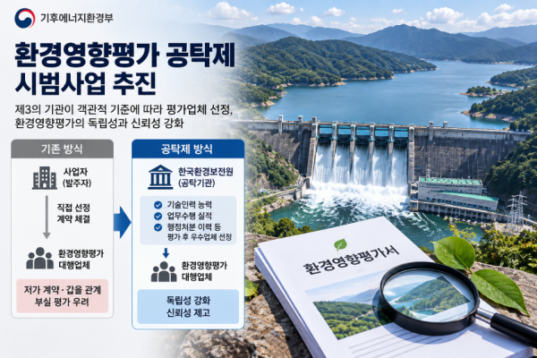 환경영향평가 ‘공탁제’ 첫 시범…사업자가 평가업체 직접 고르는 구조 바꾼다