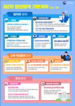 [한국농어민뉴스] 제2차 청년정책 기본계획(’26~’30) 발표