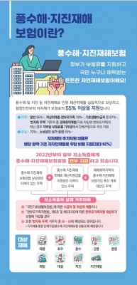 태풍·홍수 등 도민 풍수해보험 자부담 줄어든다