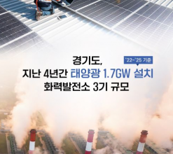 [한국농어민뉴스] 경기도, 4년 동안 ‘화력발전소 3기’ 규모의 태양광 설치