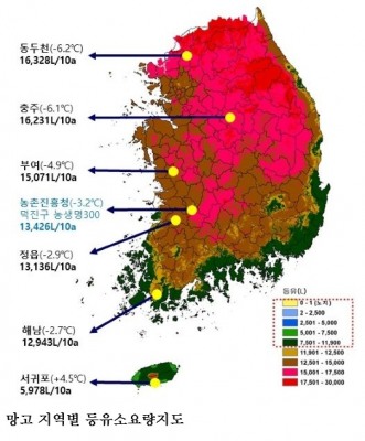 [한국농어민뉴스] 5개 아열대 과수 ‘난방 에너지 소요량 예측 시스템’ 구축